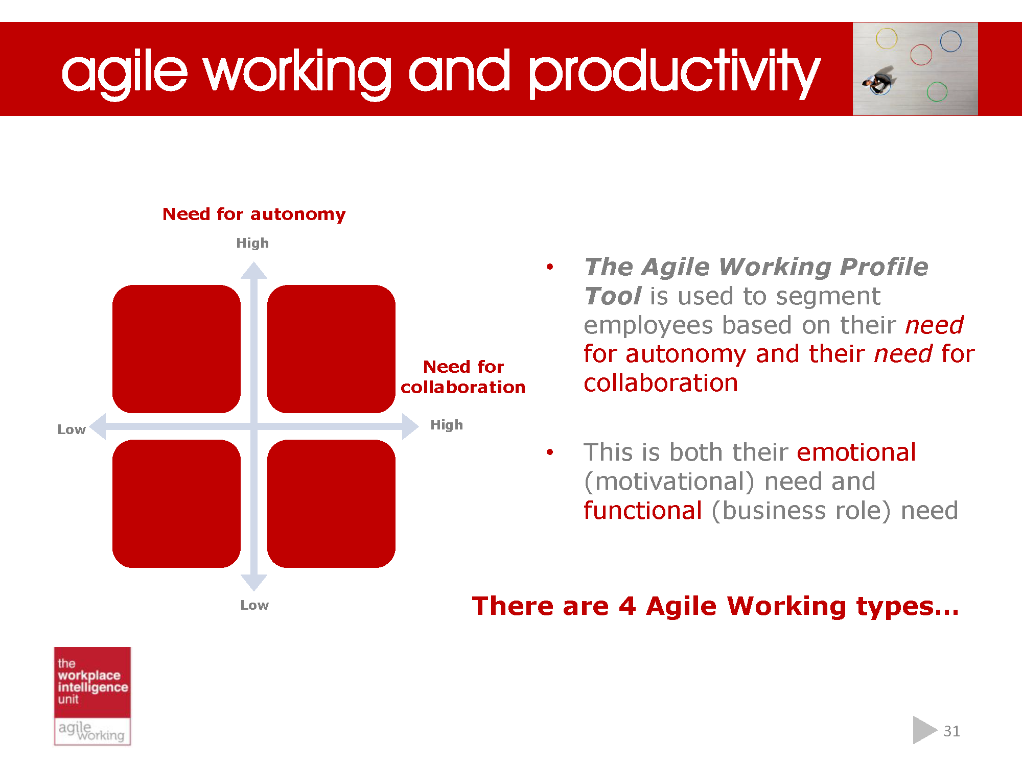 Making a success of agile working_Page_31.png