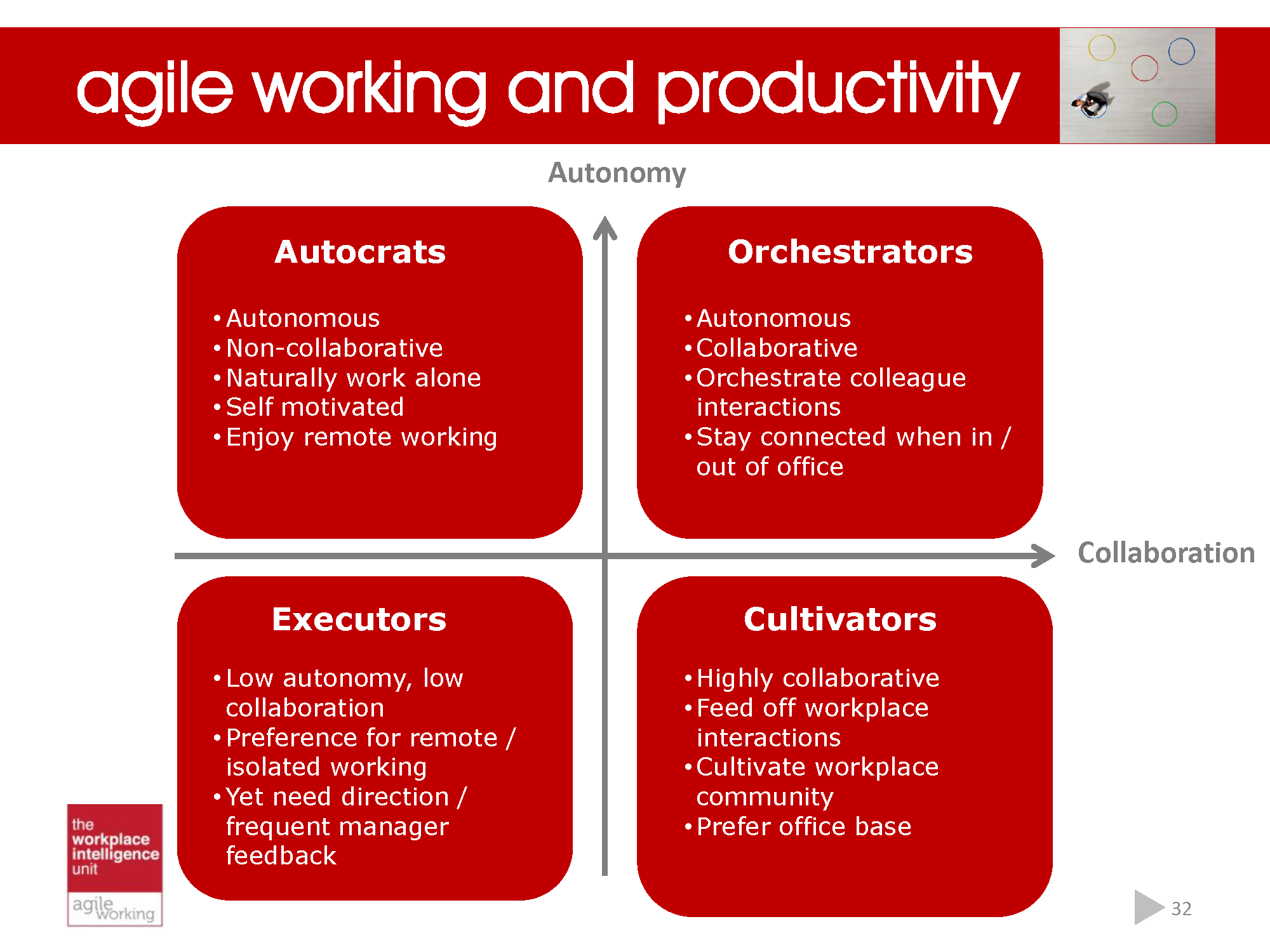 Making a success of agile working_Page_32.png