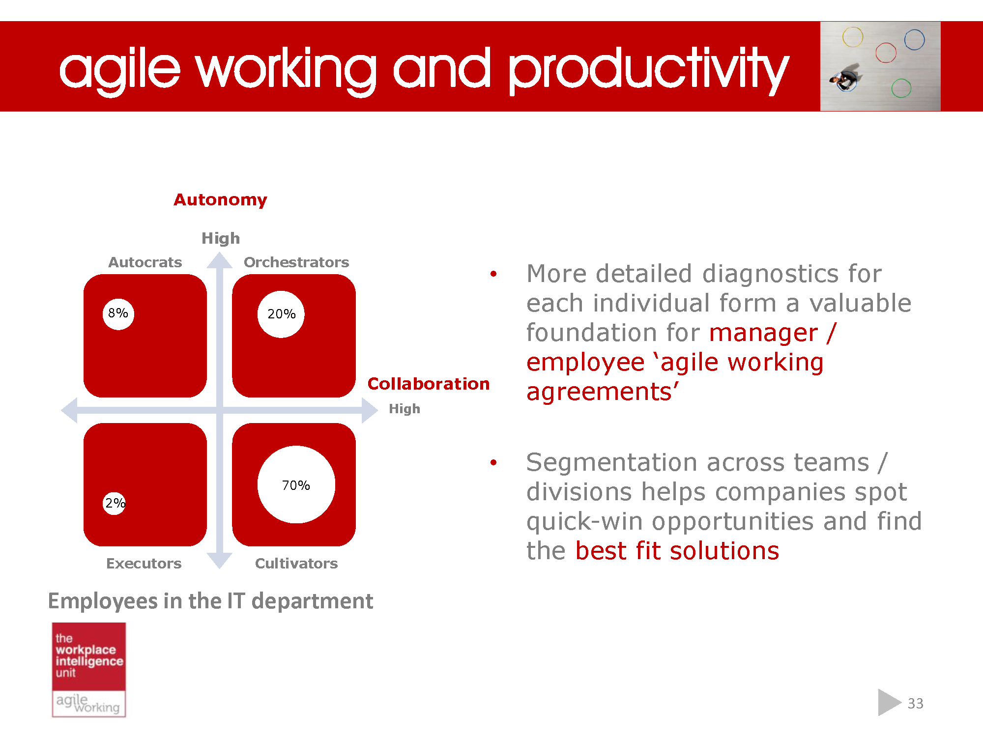 Making a success of agile working_Page_33.png