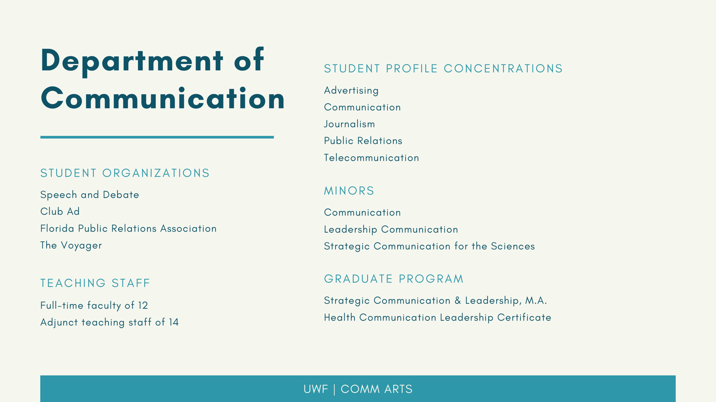 FINAL Copy of Mastering Communication 2019-05.png