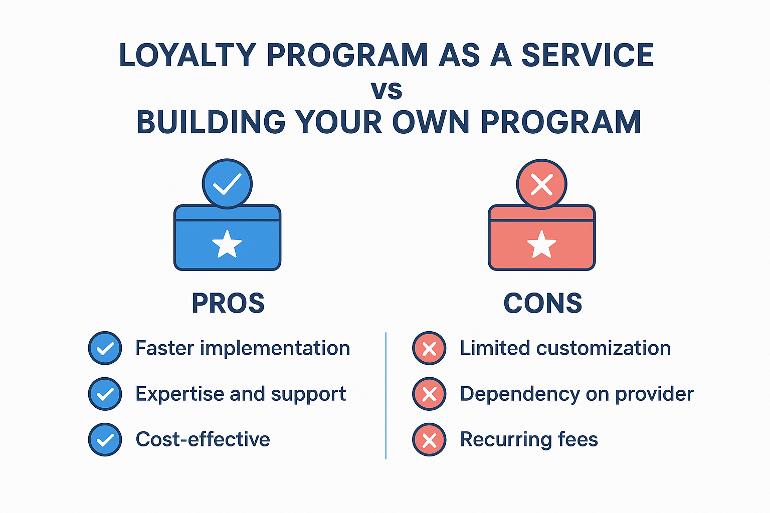 Loyalty Program as a Service vs Building Your Own Program: Pros and Cons