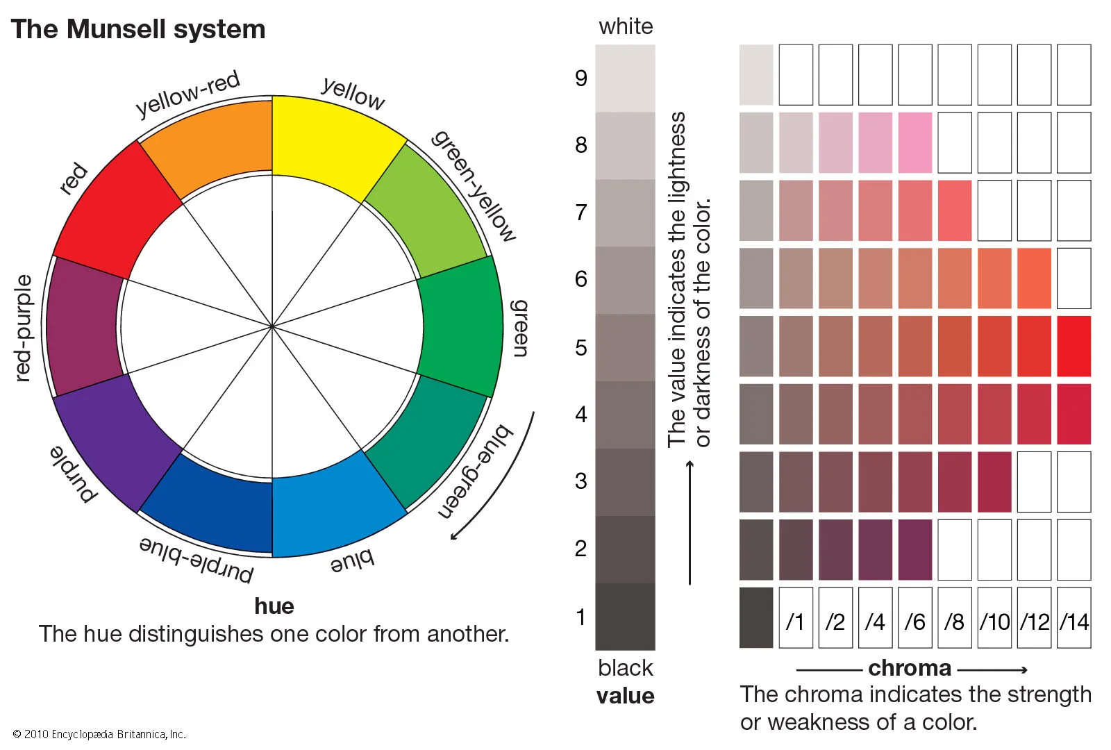 Munsell-colour-system.jpg