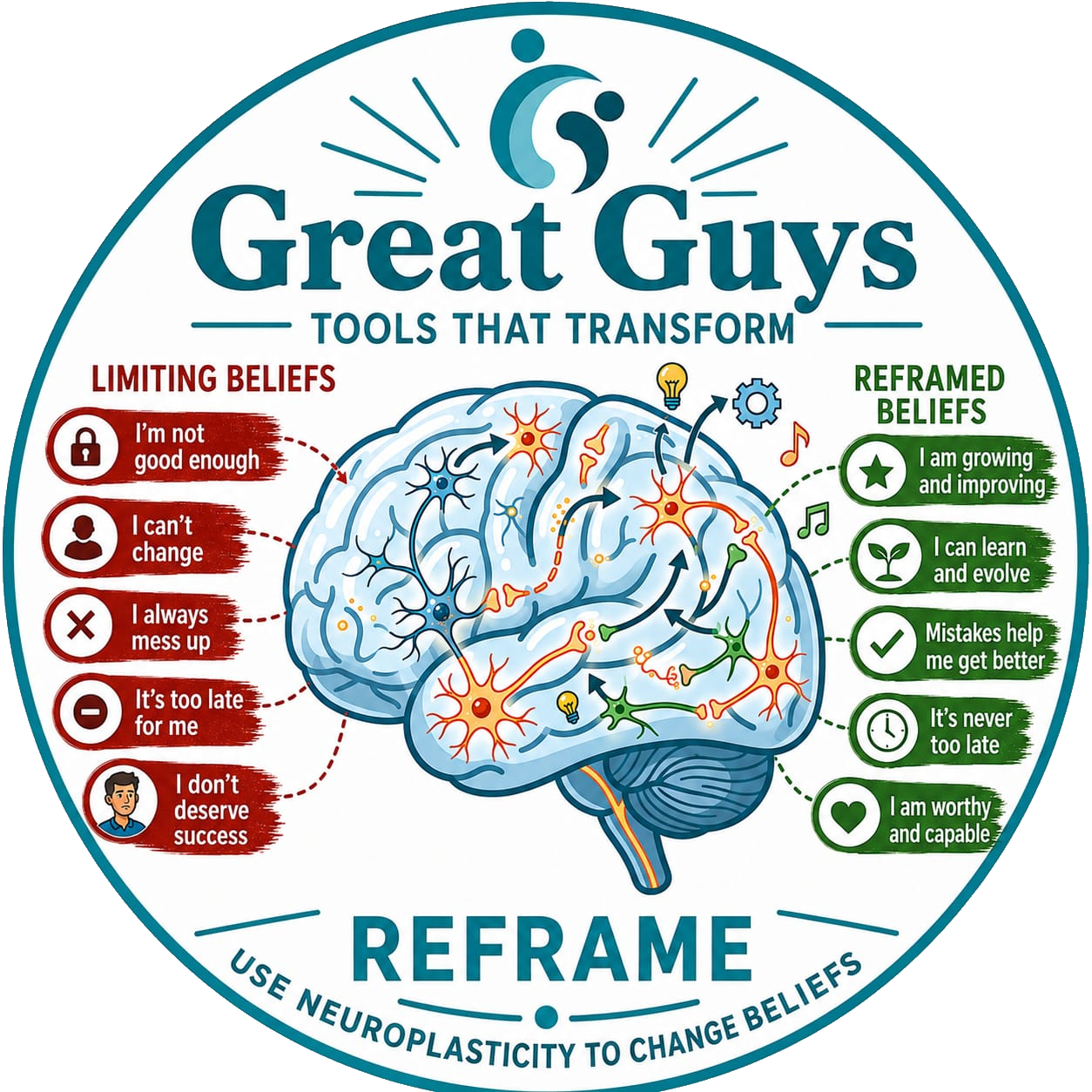 Great Guys Reframe tool showing how changing the story in your head helps men manage emotions