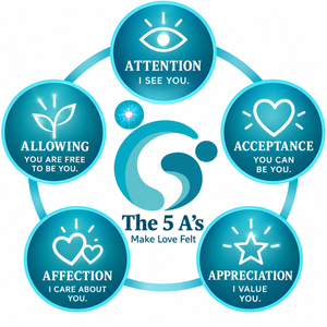The 5 A's tool badge