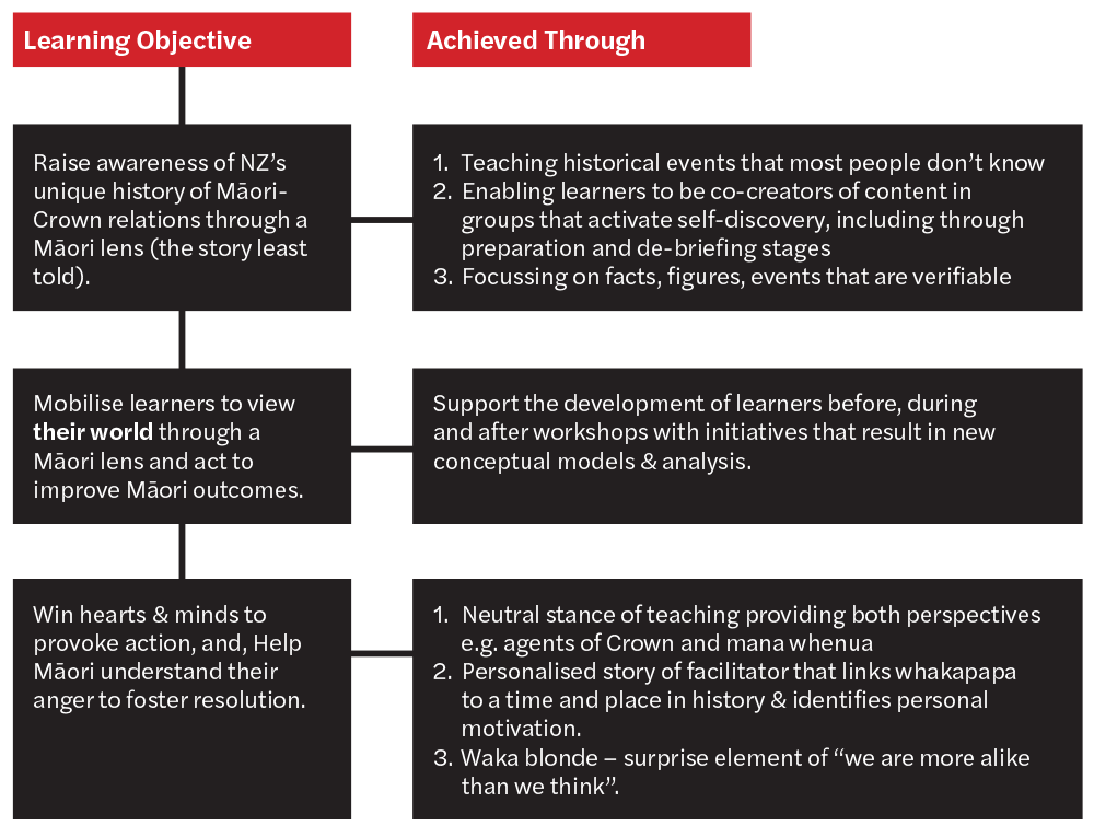 learning-objectives-diagram.png
