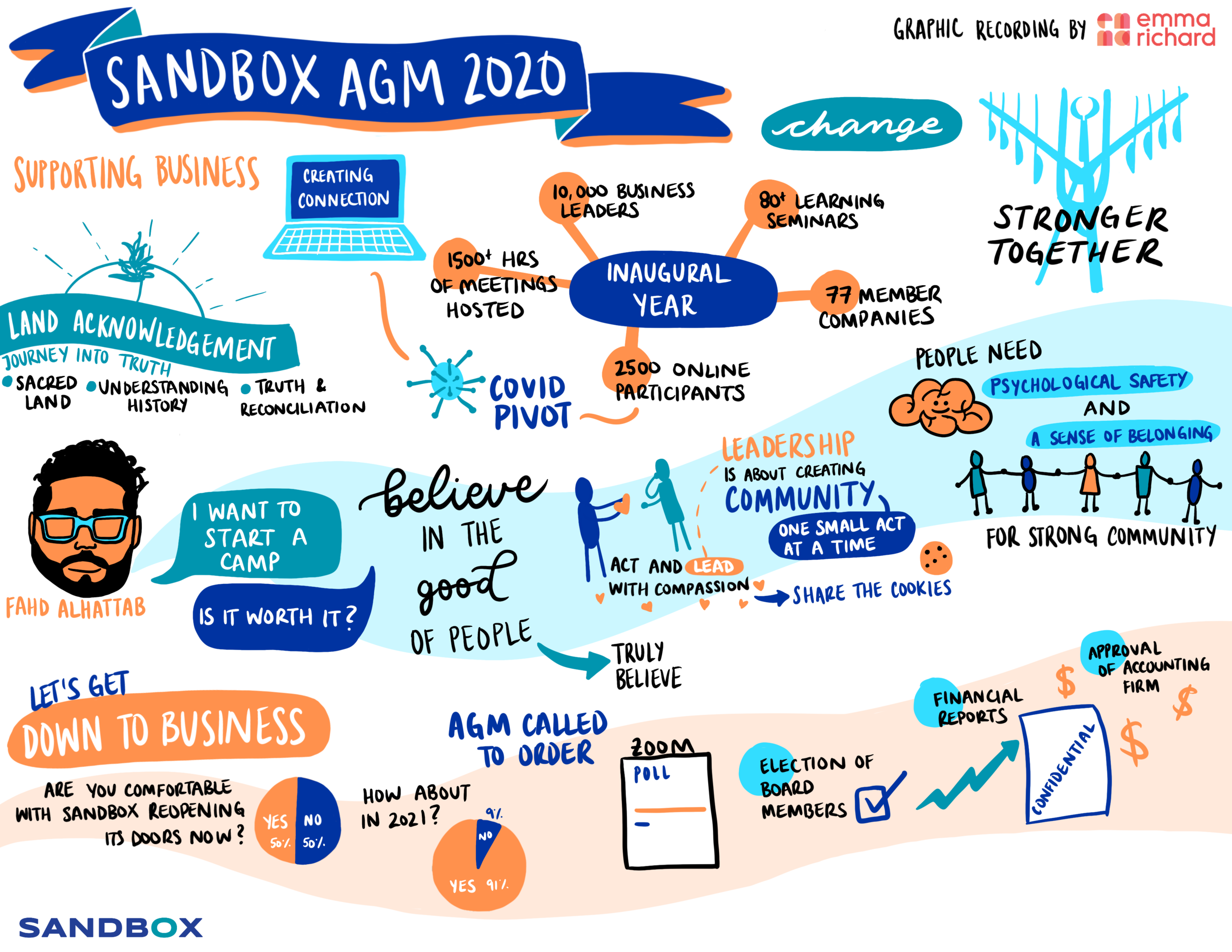 SandboxAGM.png