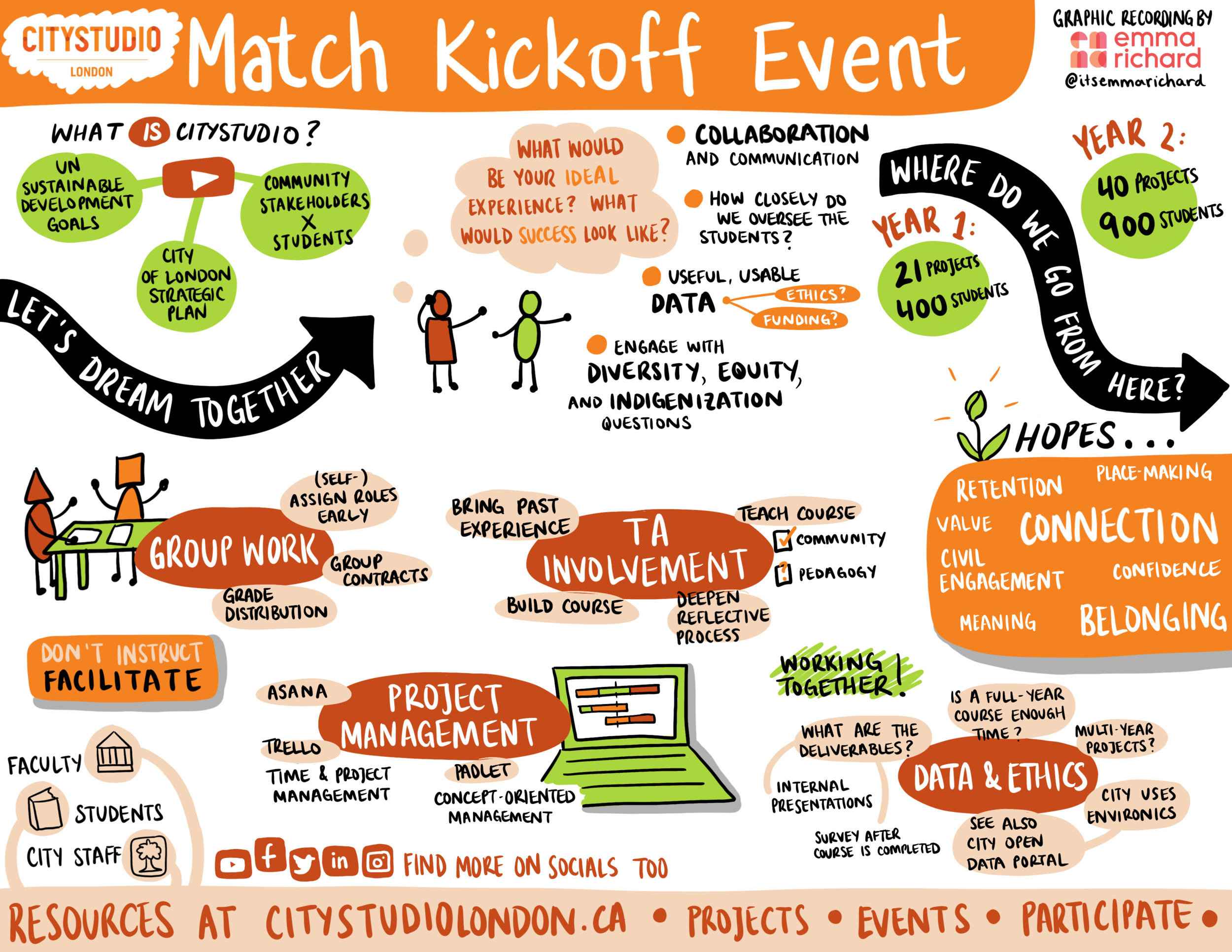 CityStudioMatchKickoff.png