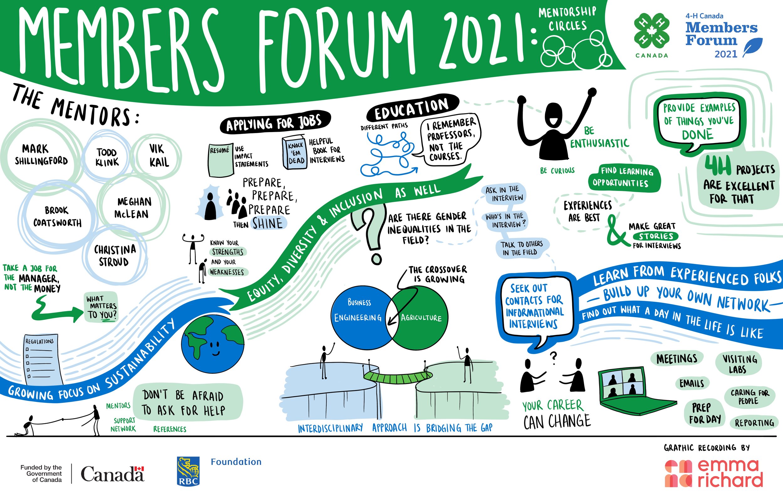 4H_MembersForum_Saturday2.jpg