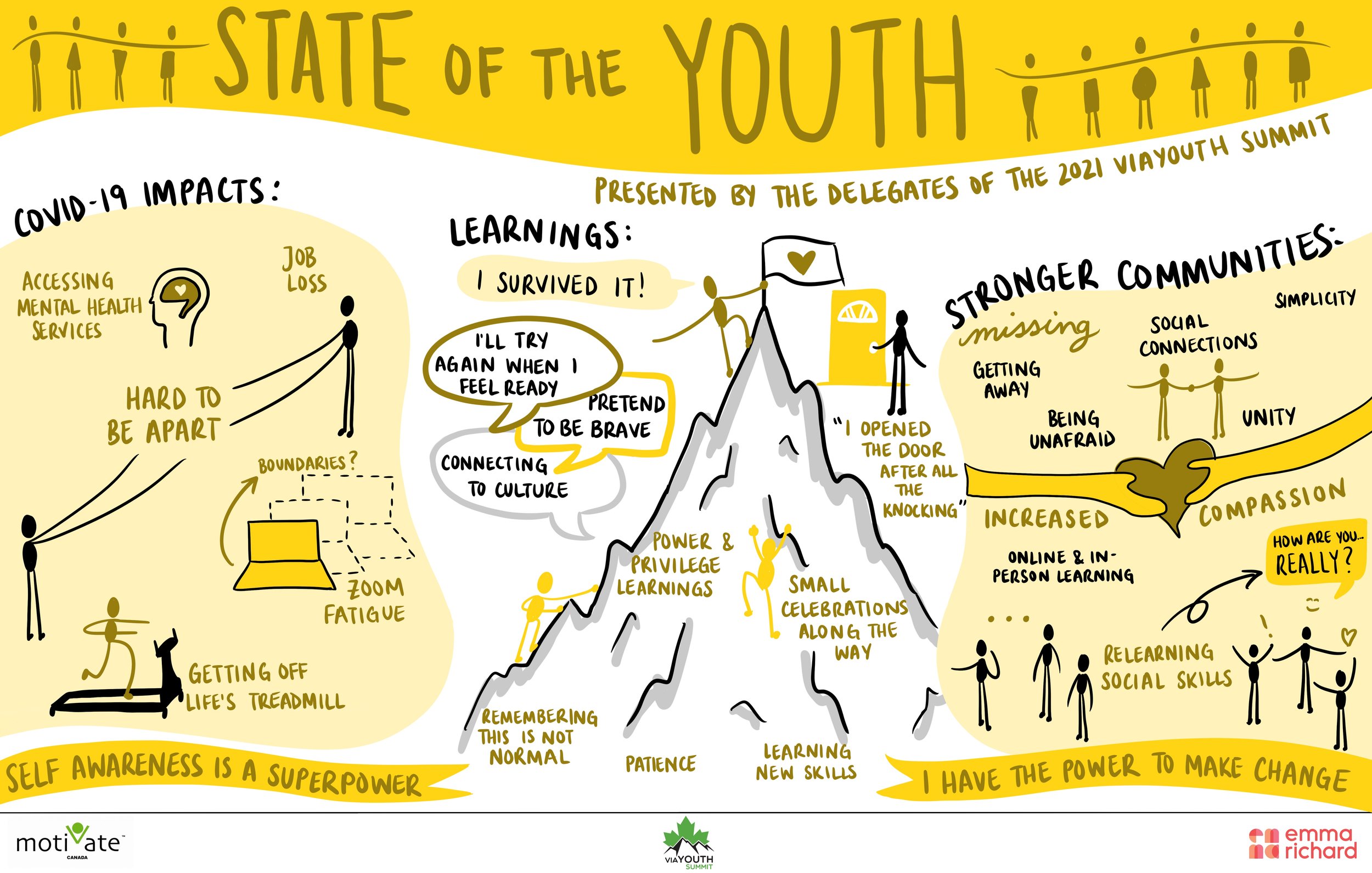 StateOfTheYouth.jpg