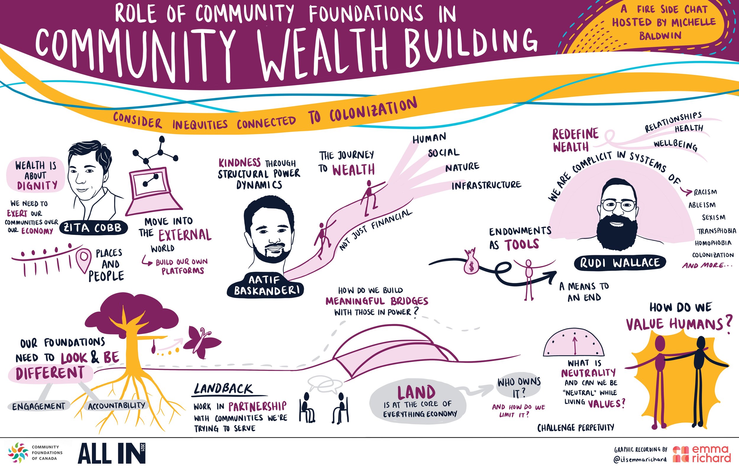AllIn-CommunityWealth.jpg