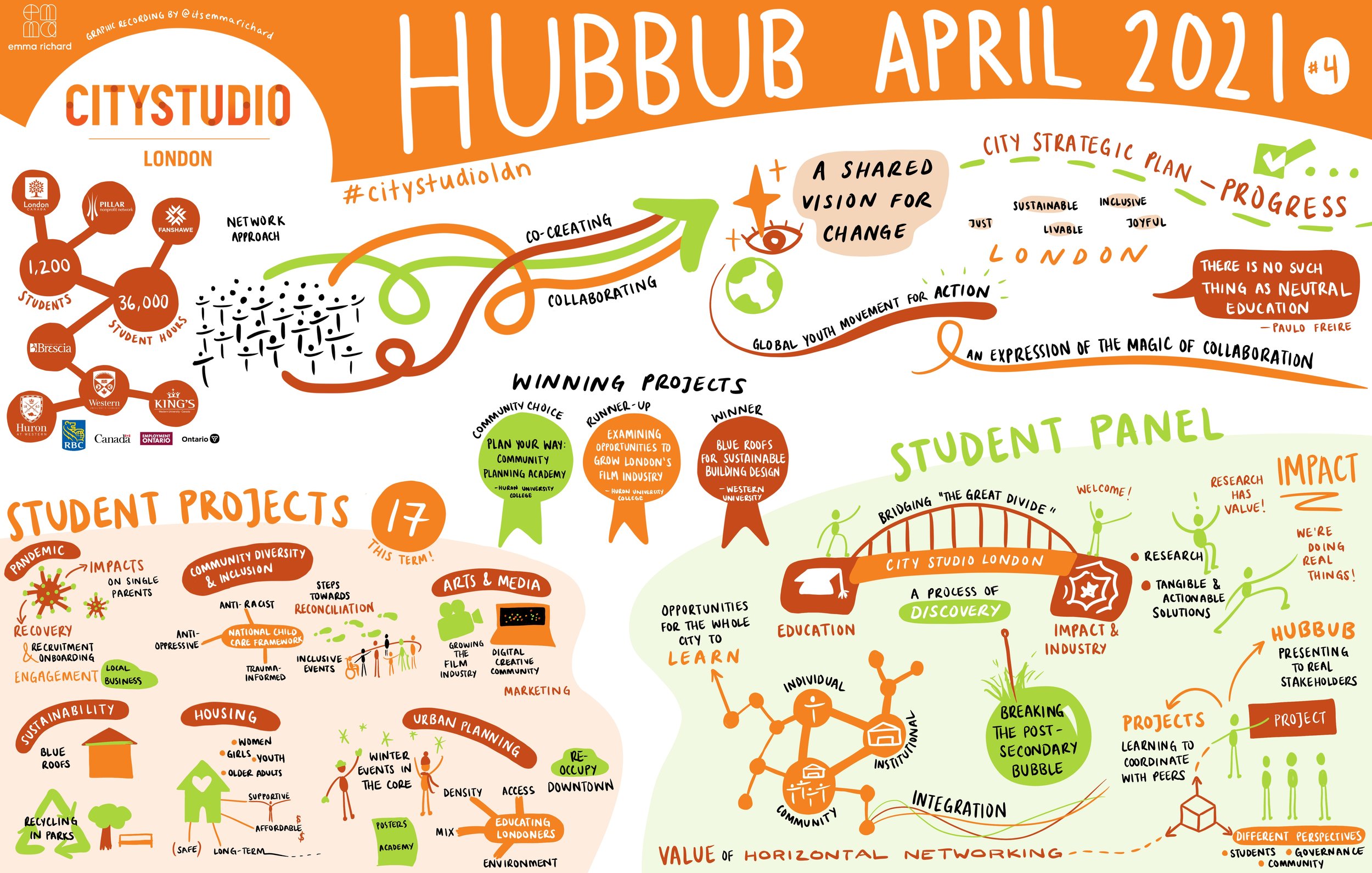 HubbubApr29.jpg