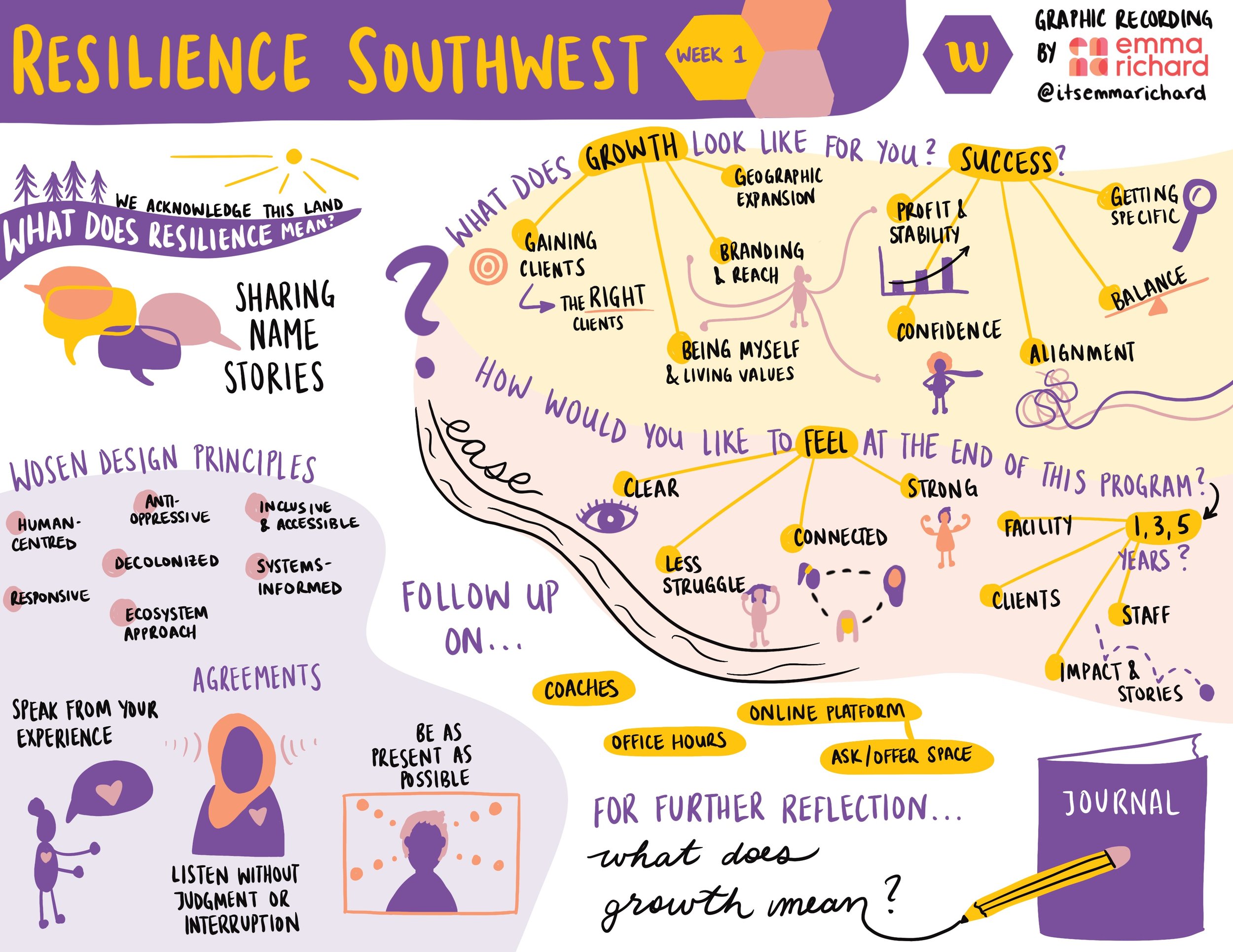 ResilienceSouthwest1.jpg