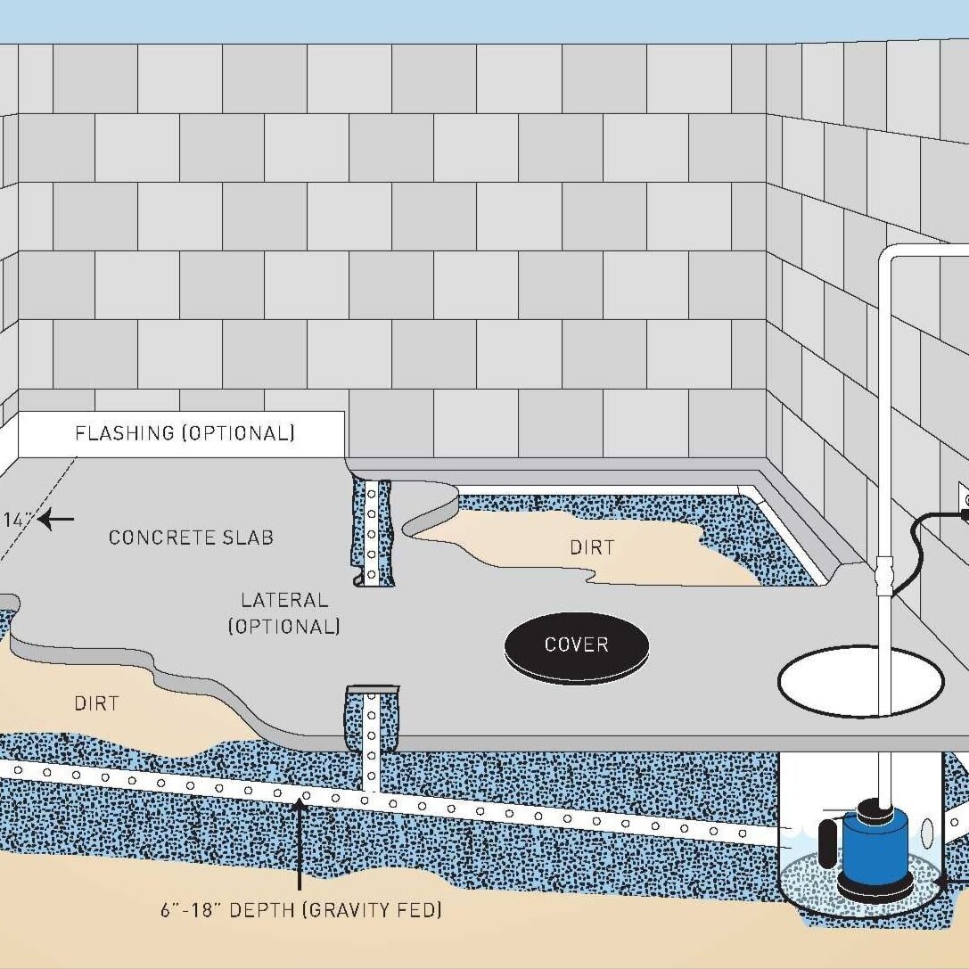 Solutions Arid Basement Waterproofing [ 1087 x 1087 Pixel ]