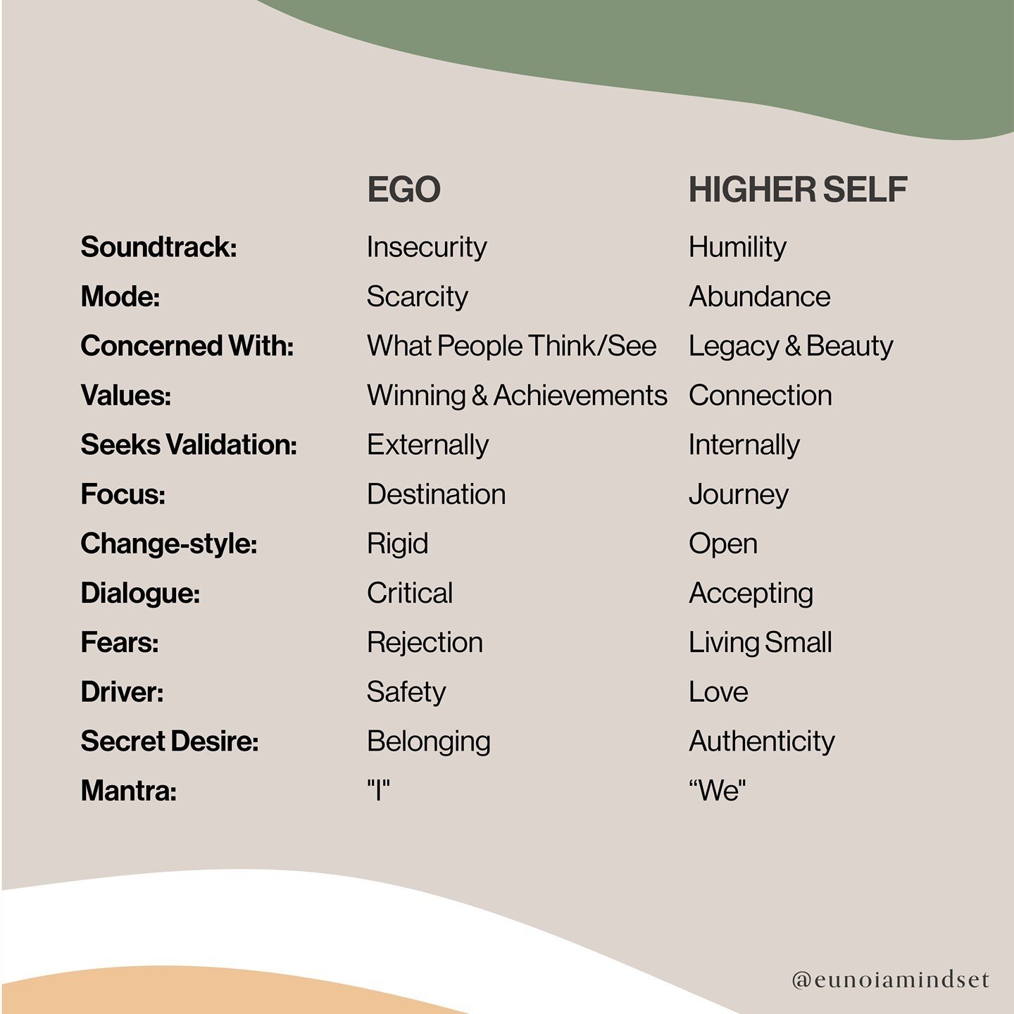 H I G H E R - S E L F

The idea that one day, we transcend our ego and ascend to the realms of spiritual purity, is a little old school.

In today's world, the reality of living consciously and holistically is more about our daily intention of showin