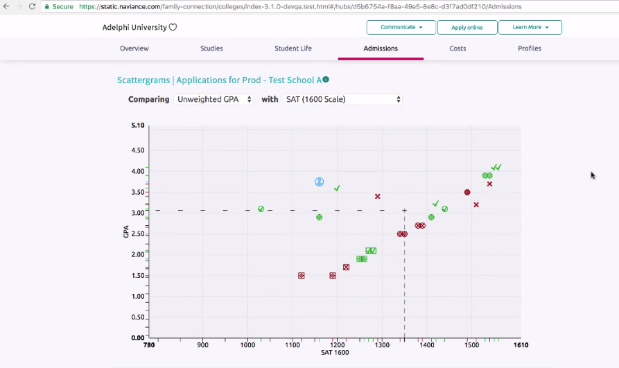 Naviance Scattergram