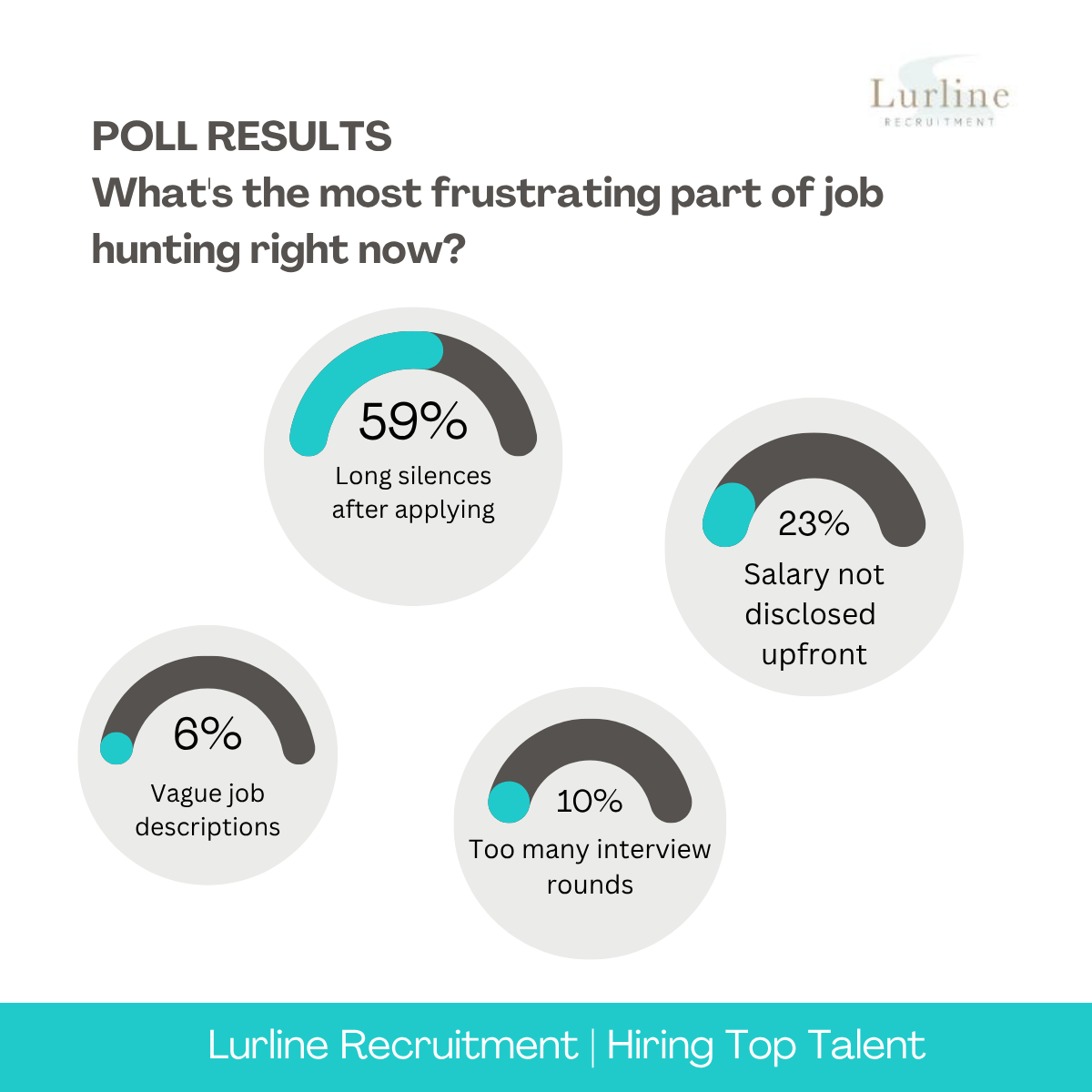 What’s the most frustrating part of job hunting?