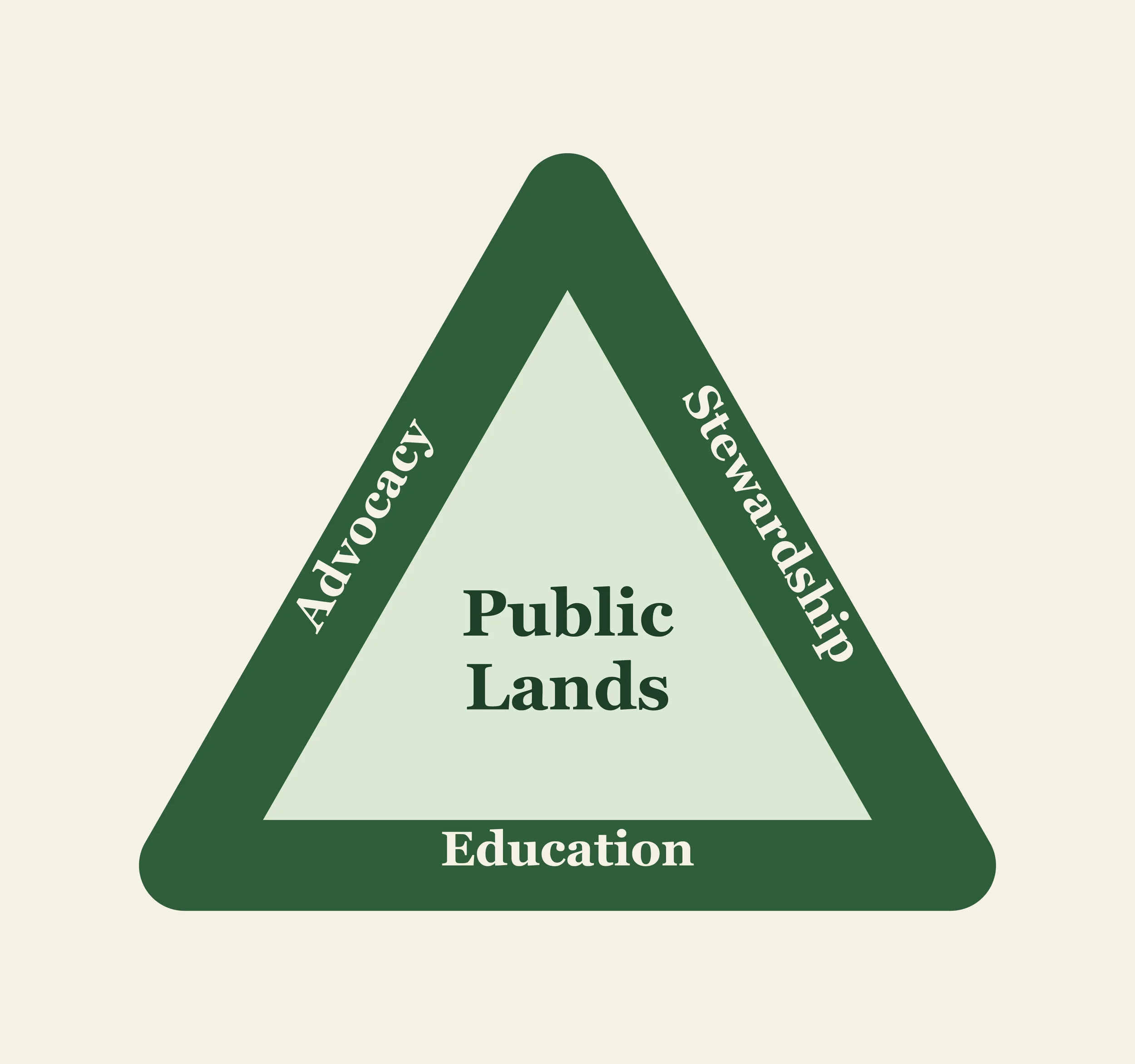 Public Lands Triangle
