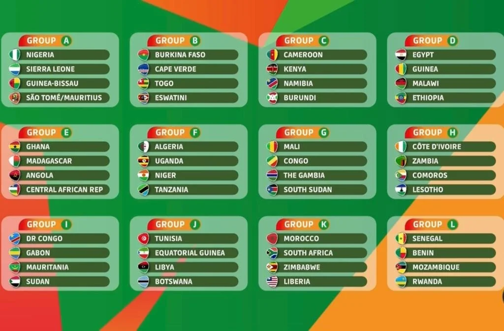 Gambia’s Afcon 2023 rivals revealed