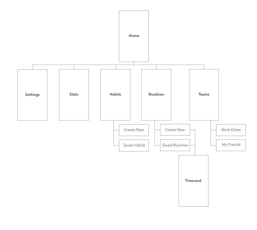 Sitemap v2.png
