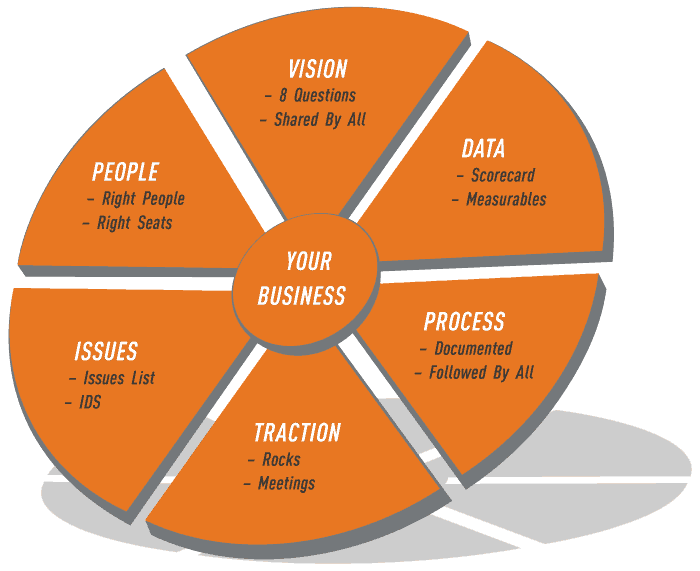 eos-model-six-key-components, no title.png
