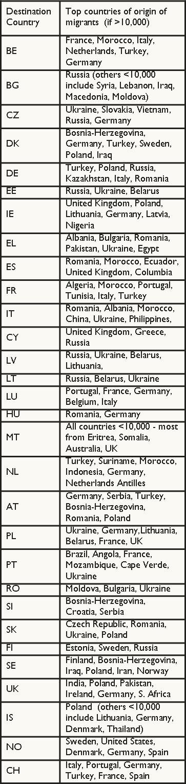 Countries of origin of migrants.jpg