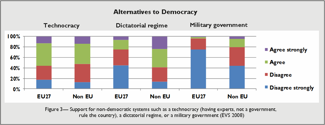 Alternatives to democracy.png