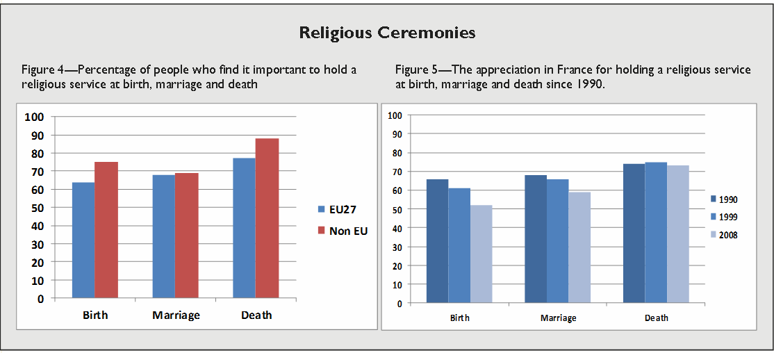 Religious ceremonies.png