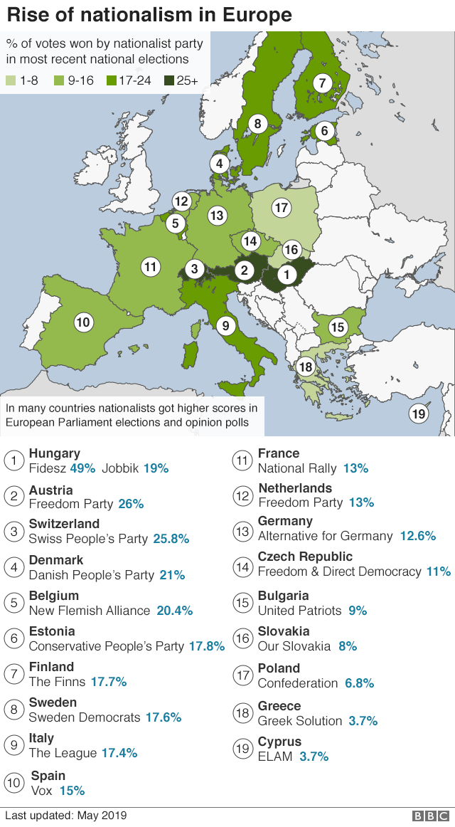 Source: BBC, Updated Nov 2019 https://www.bbc.com/news/world-europe-46422036