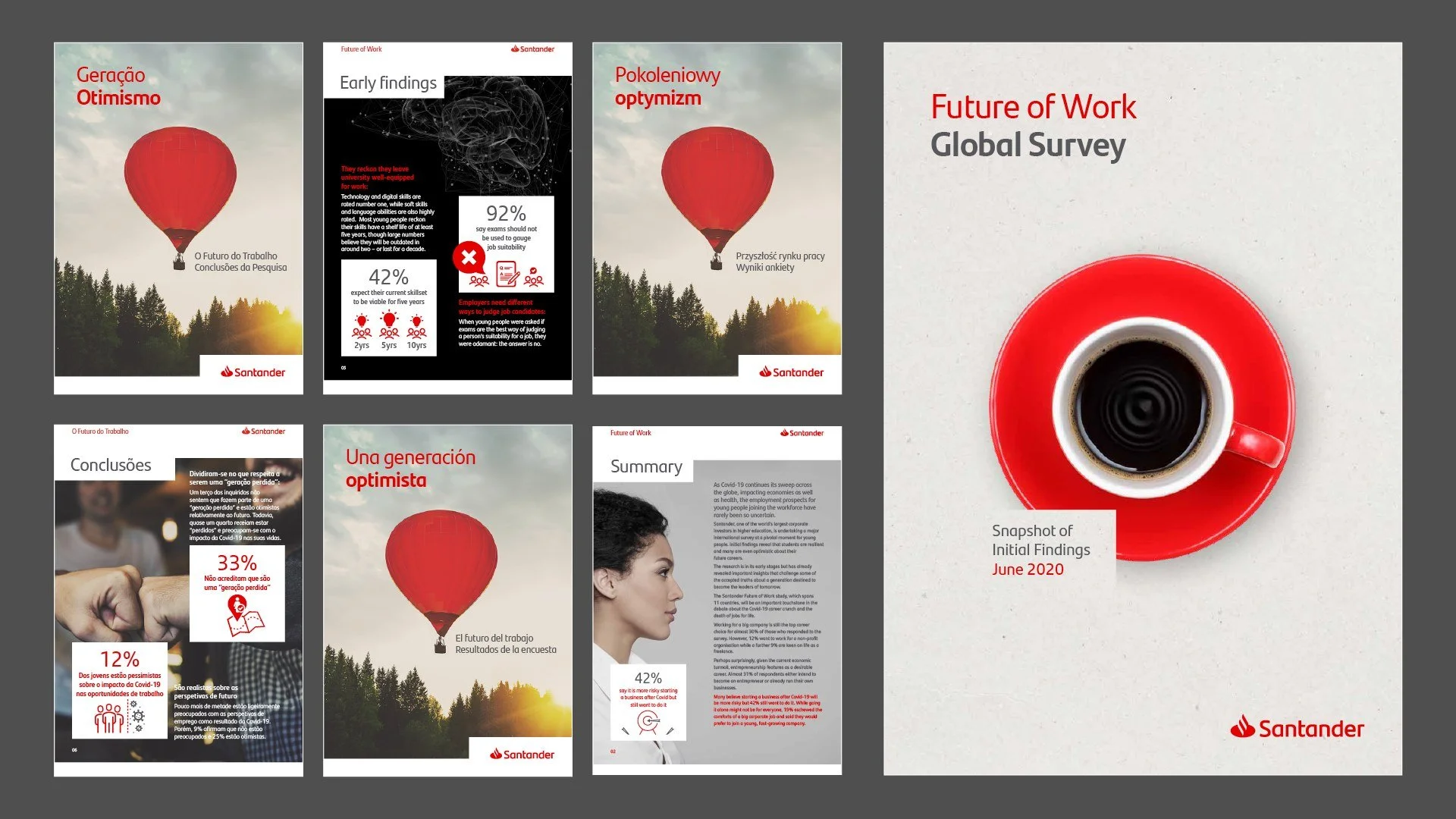 Santander Global survey design in six languages
