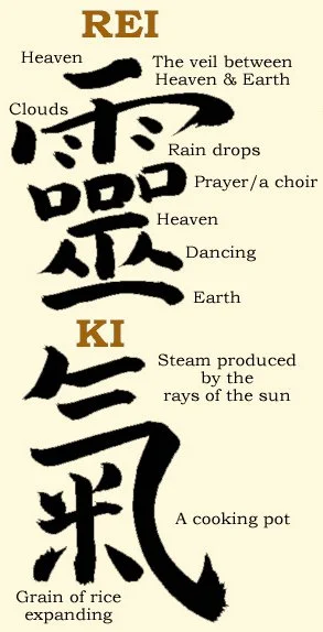 Reike Letters Elements of Usui Reiki Ryoh