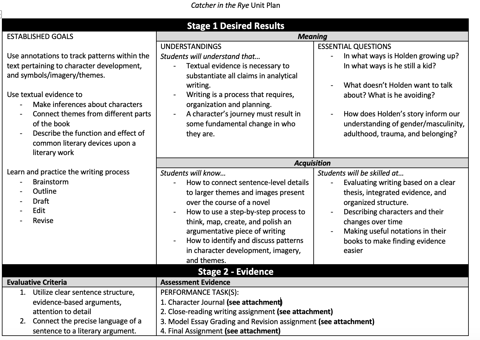 Curriculum Design — Loreli Mojica Independent School Teaching Residency  Portfolio