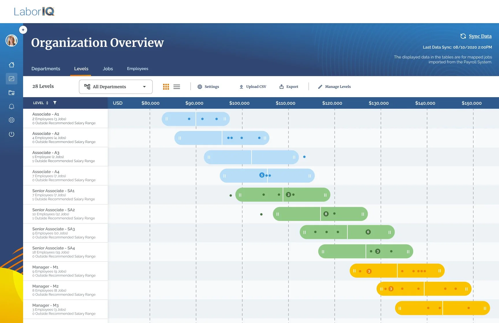 HUB_Levels Bands.jpg