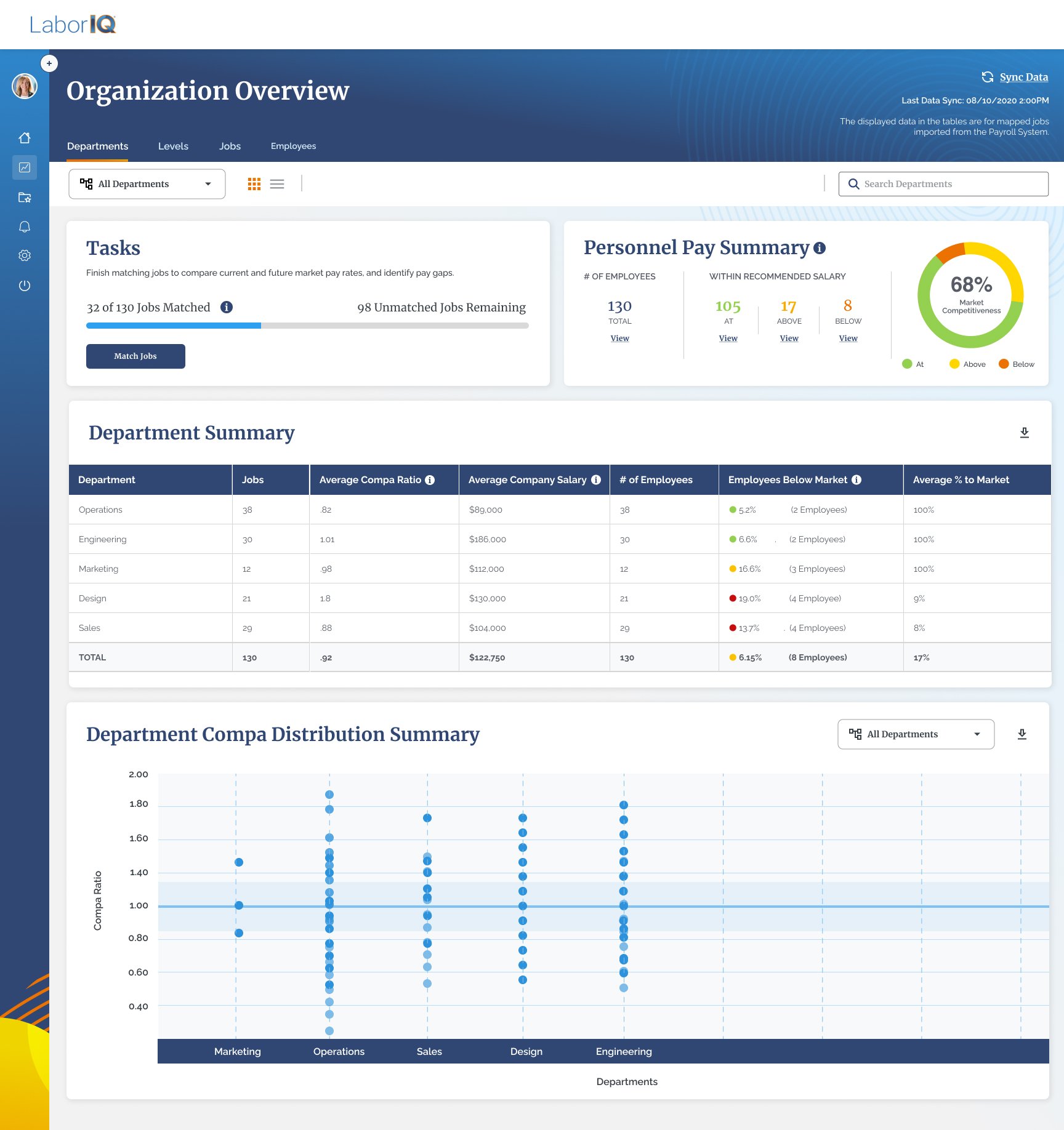 HUB_Org Overview_Charts.jpg