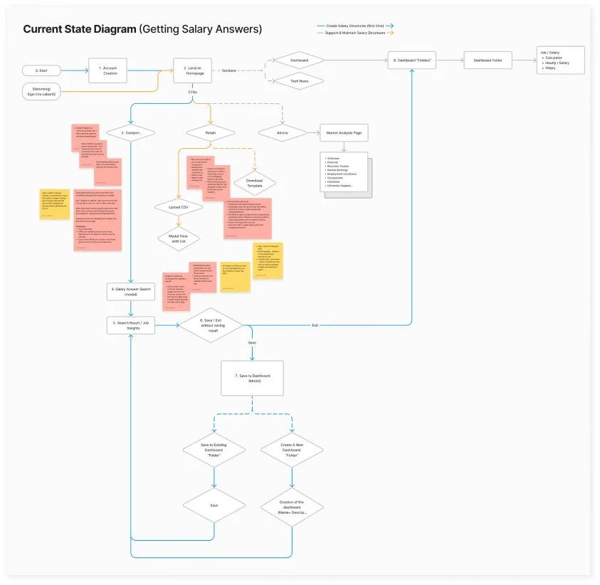 LIQ_Current State Flows.jpg
