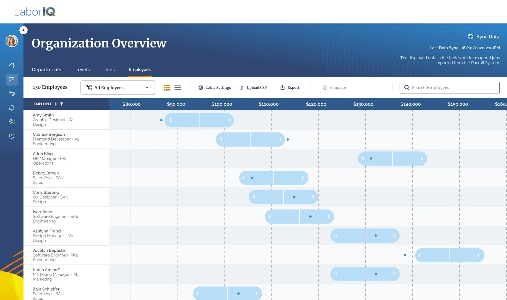 HUB_Employees Opt 2.jpg