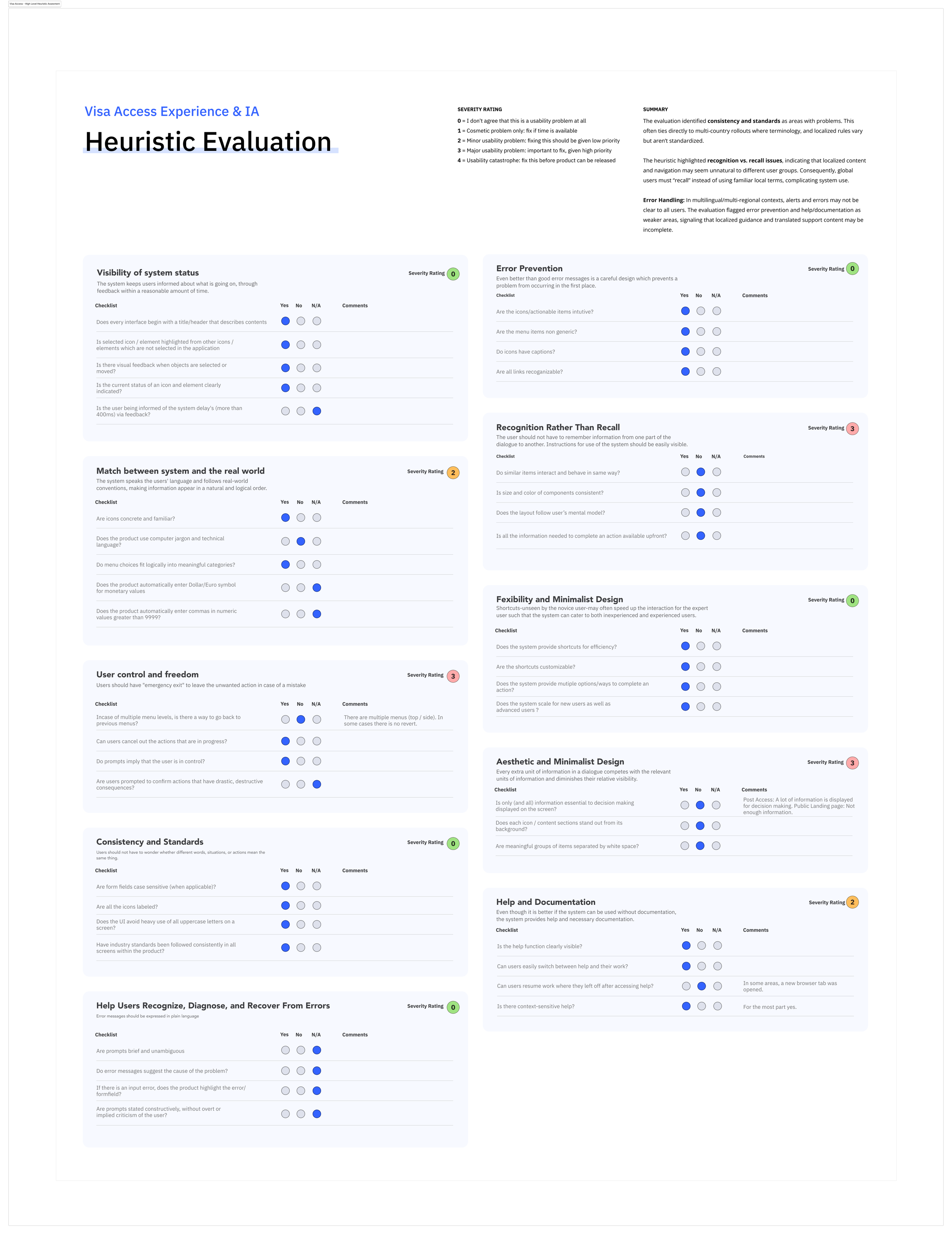 A heuristic evaluation was conducted following the Visa Access current state demo