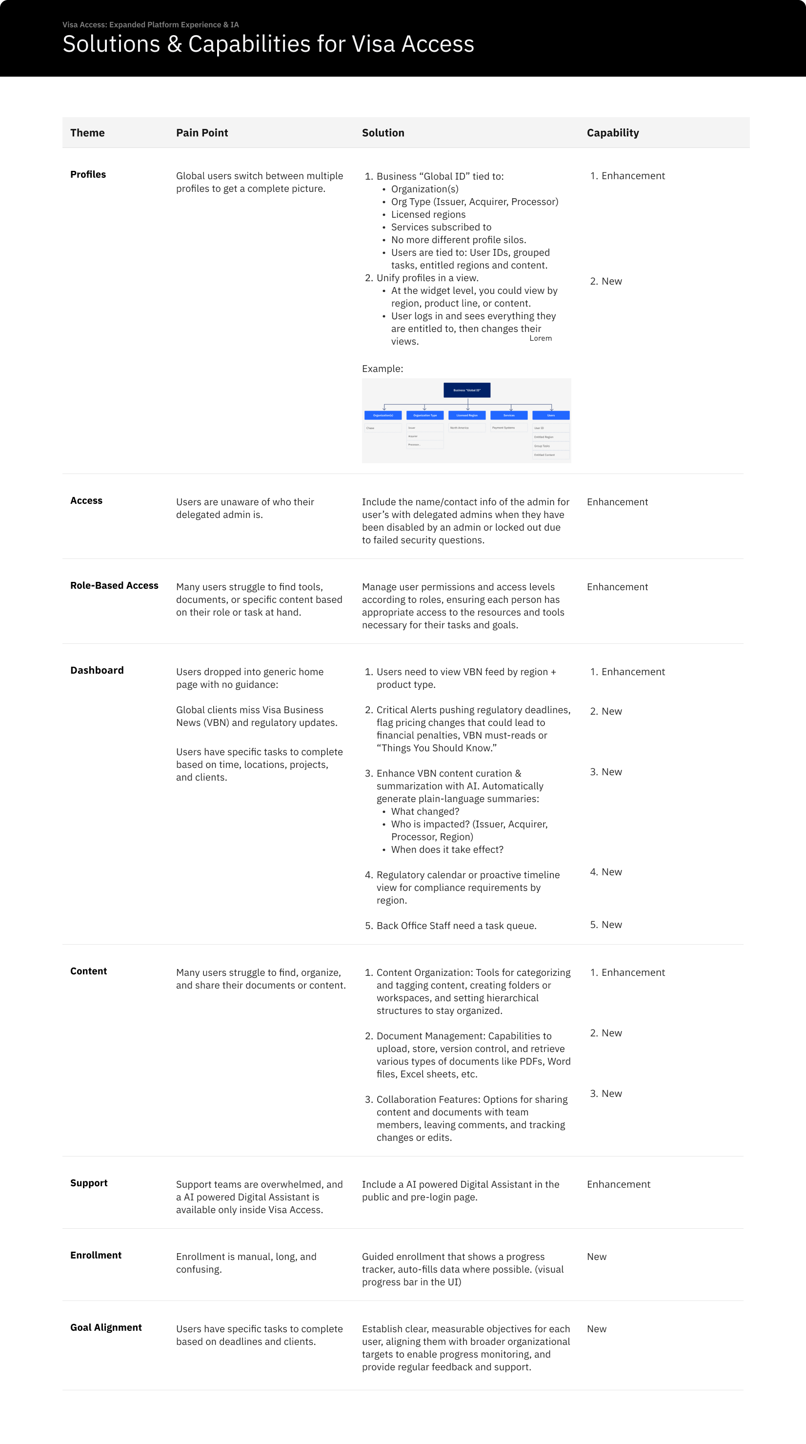 Solutions and capabilities list documenting what will be enhanced vs new.