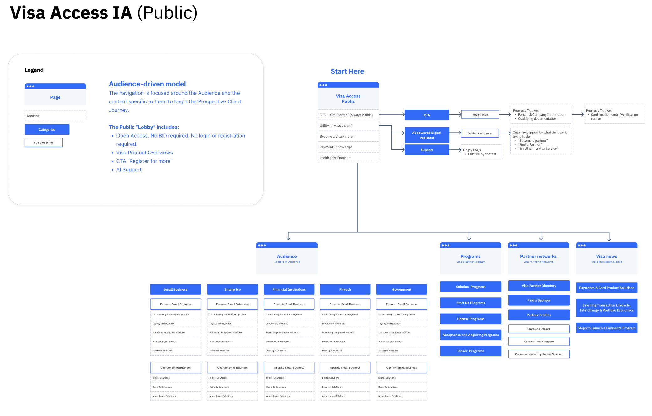 Public Access IA