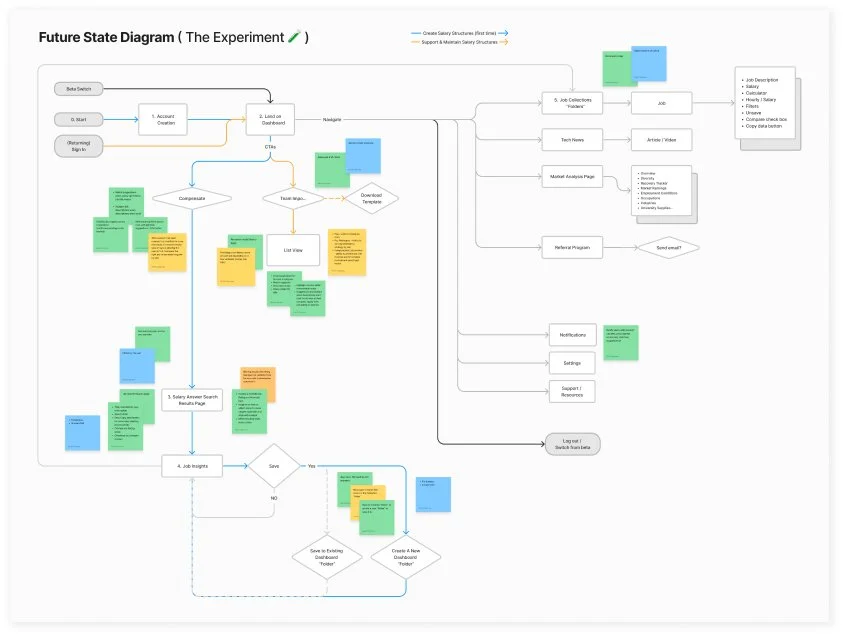 LIQ_Current State Flows_Future.jpg