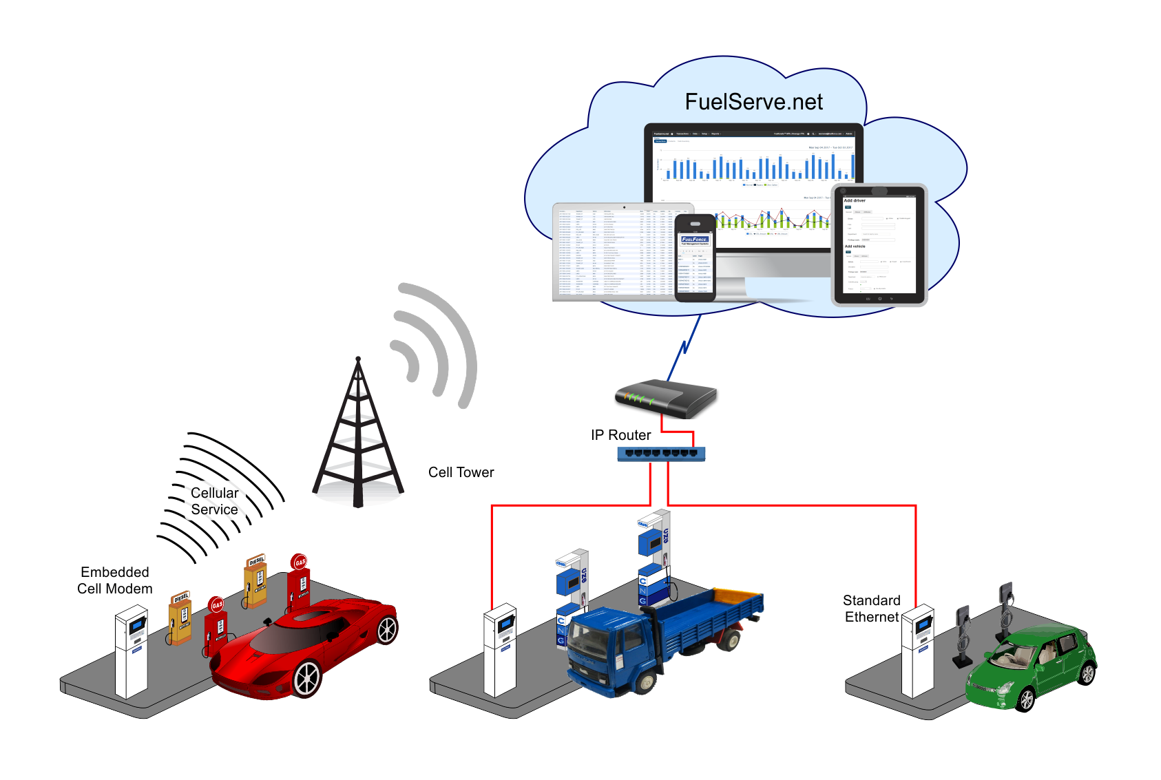 Software to Manage, Control & Track Fleet Fuel — FuelForce by