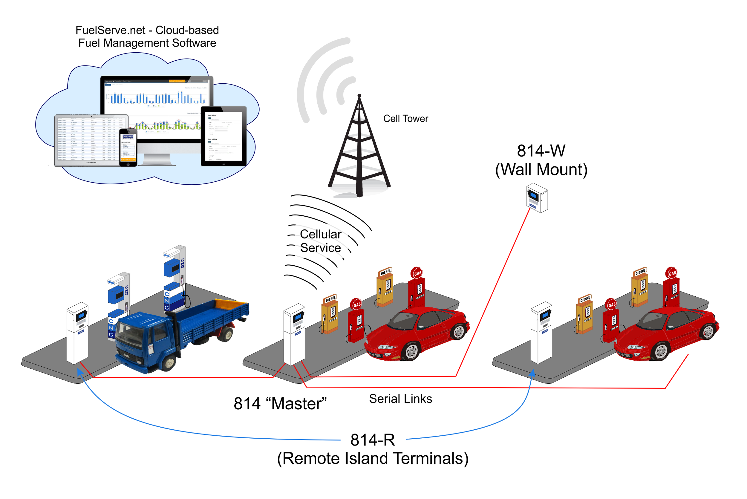 FuelForce 814 Advanced Fuel Controller — FuelForce by Multiforce Systems