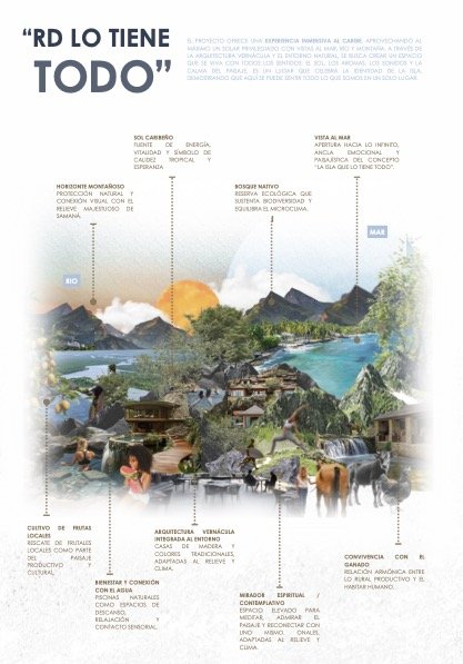 Revista DIX    RD LO TIENE TODO .jpg