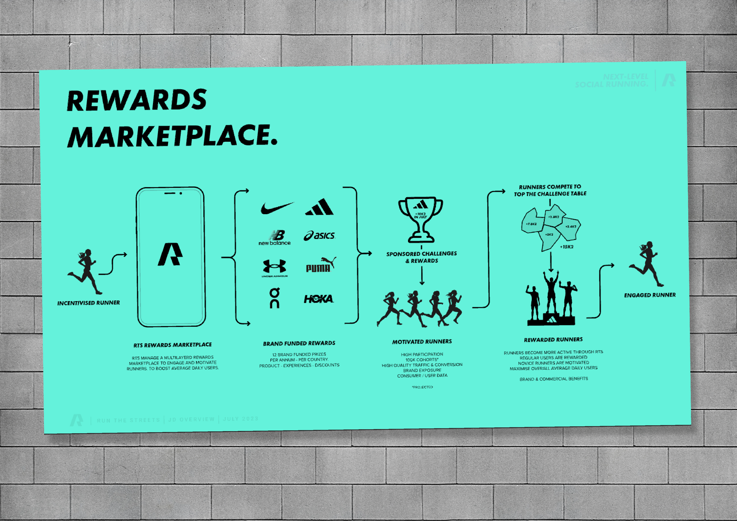 REWARDS MARKETPLACE