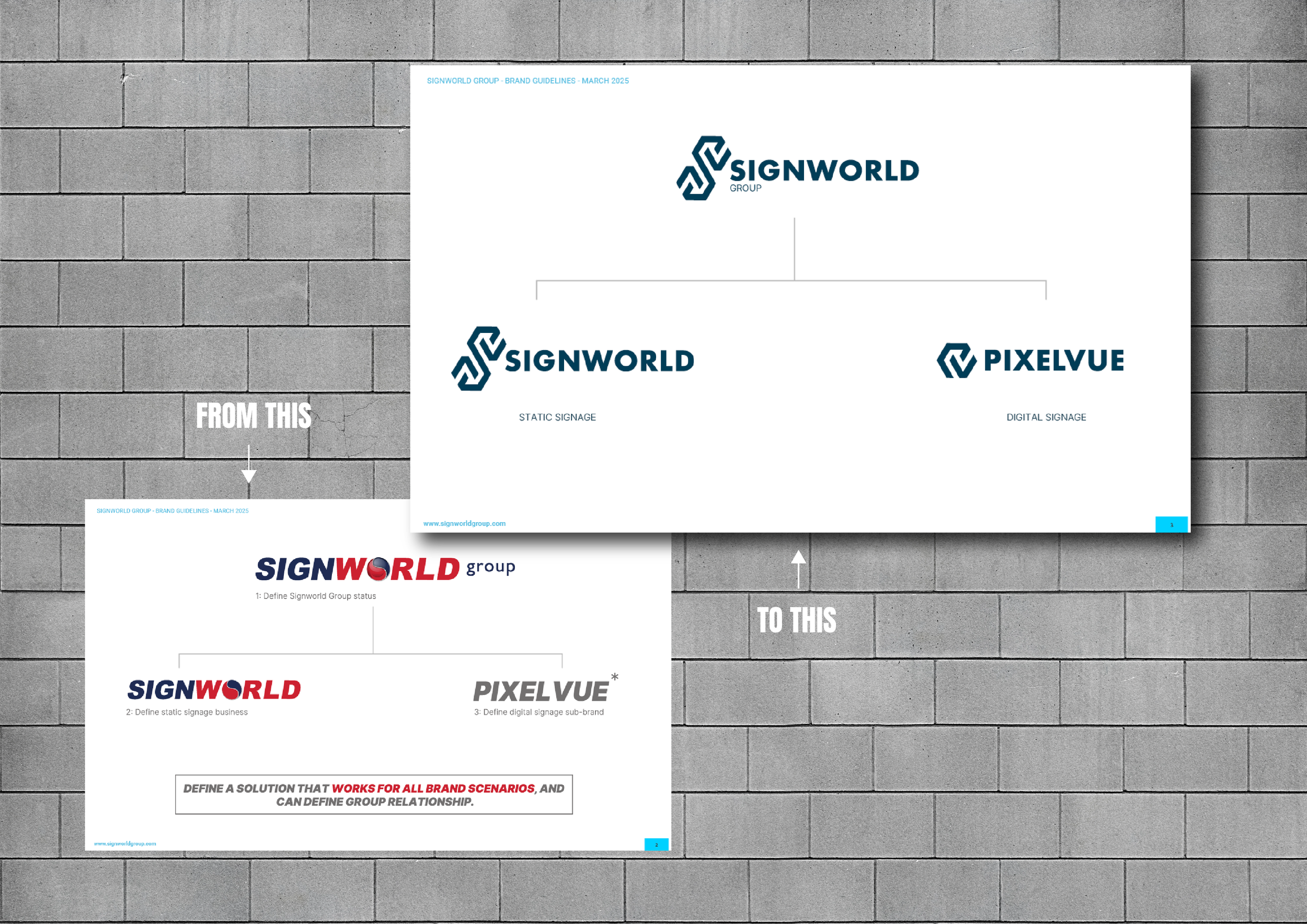 BRANDING EVOLUTION