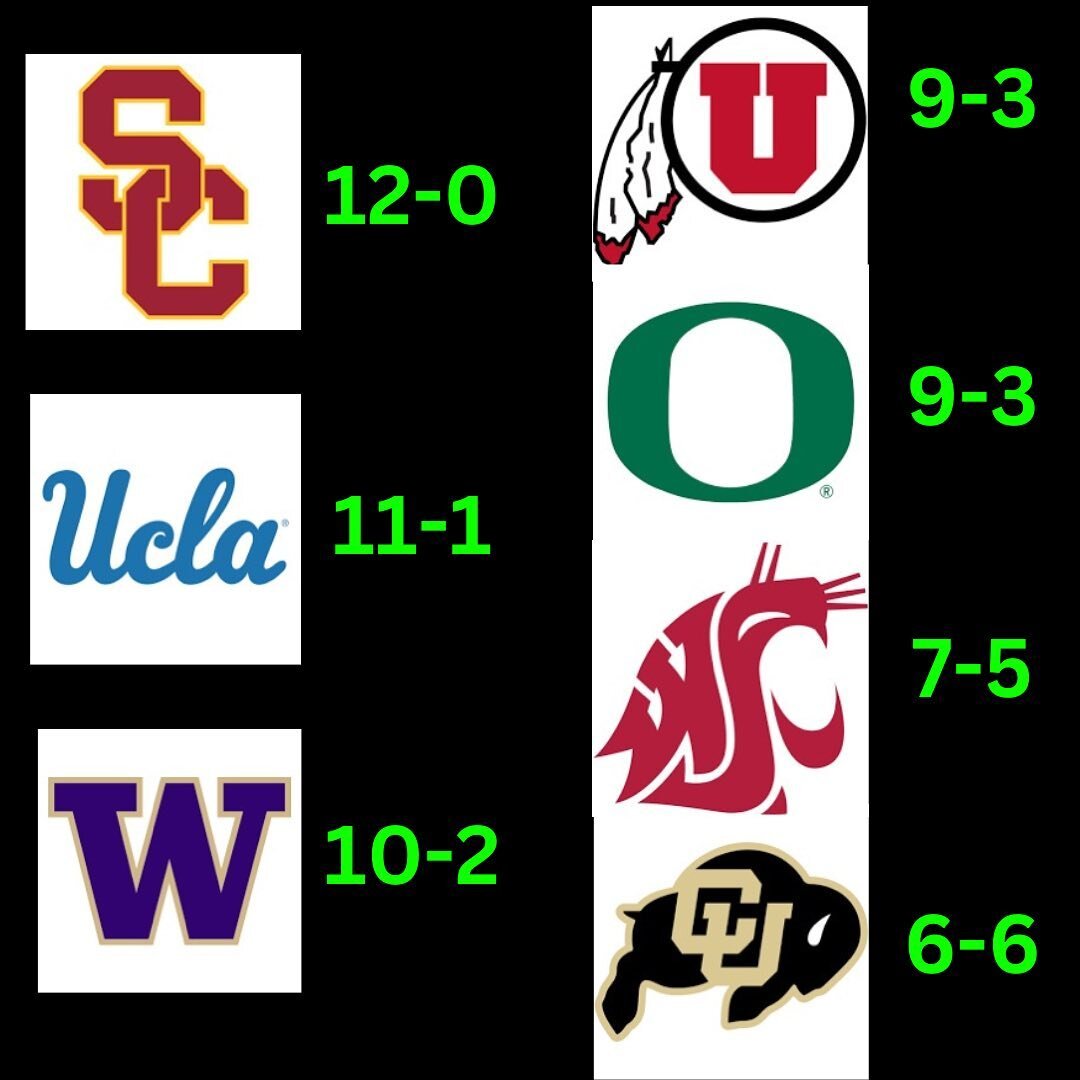 While the @pac12conference may be in limbo, they do still have a 2023 season to play and @justabitof_rust has you covered with records for the conference!! #podcast #predictions #cfb #football @arizonafootball