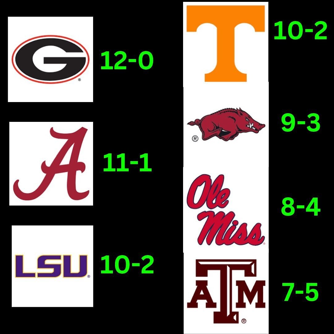 As we wrapped up our conference predictions this week, take a look back at our @sec records!! #predictions #cfb #football #poscast #ncaa