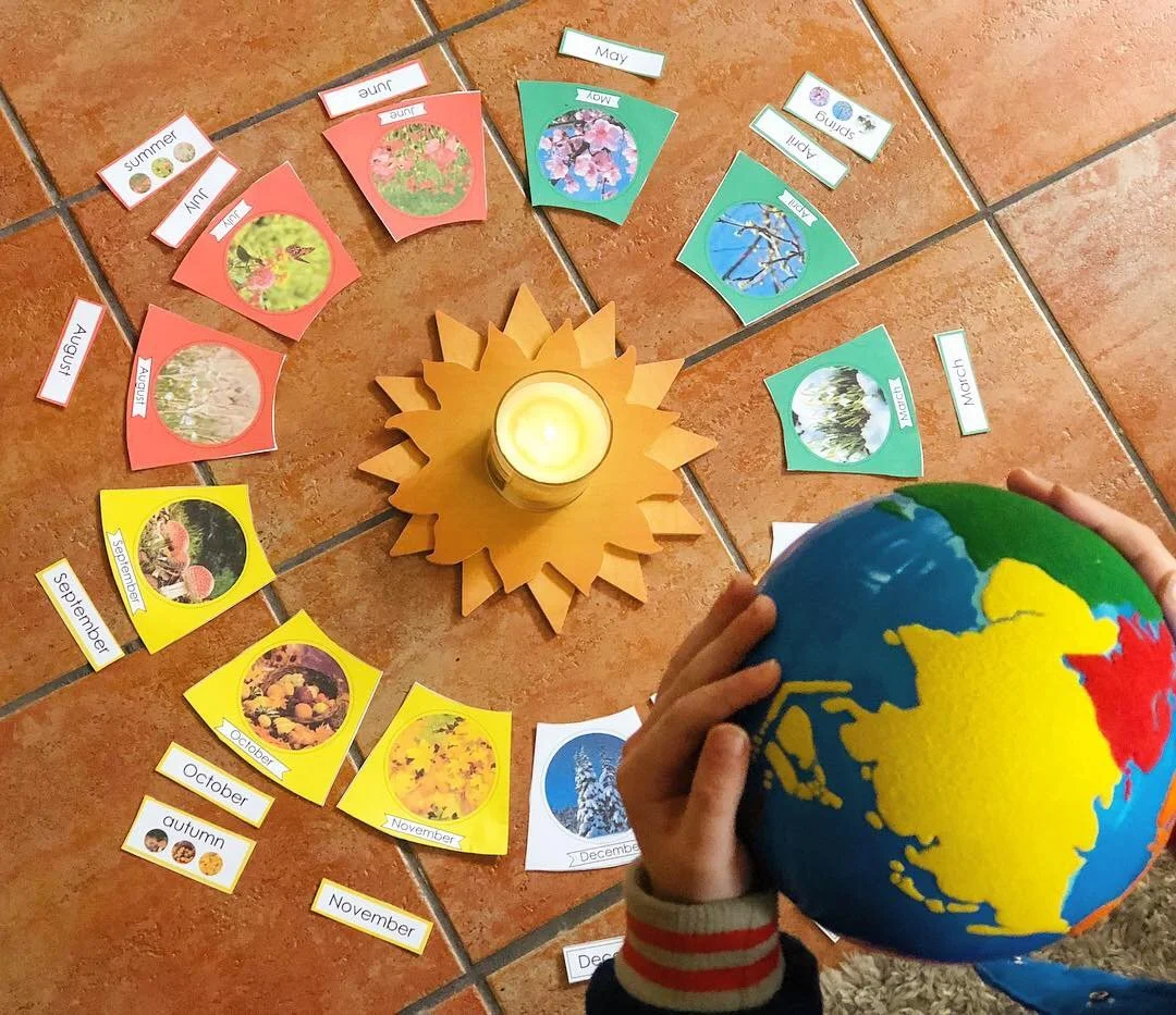 Another Trip Around the Sun