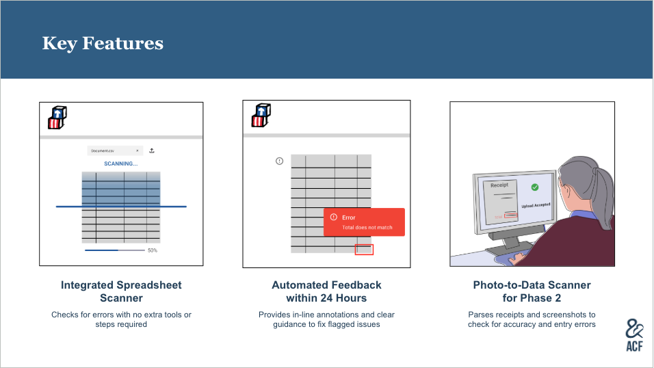 Snapshot of some proposed features for a grant monitoring solution.