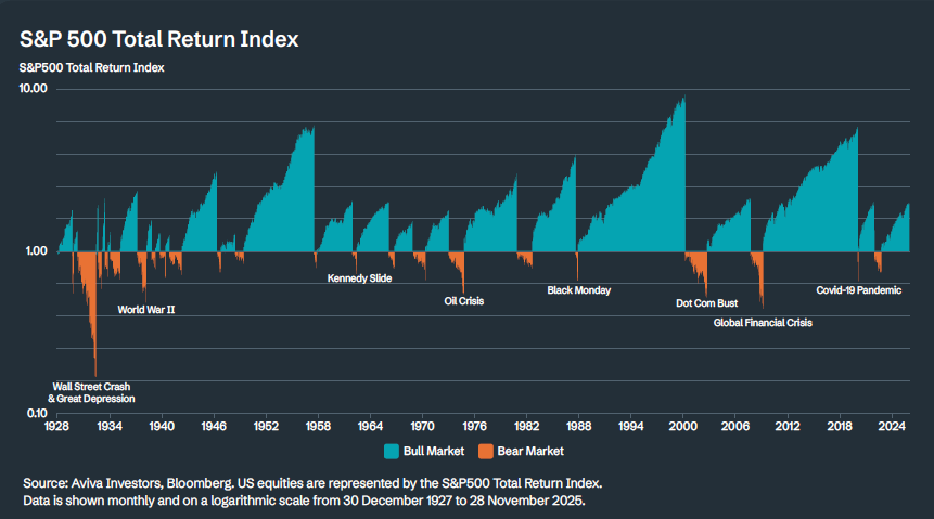 Momentum investing in a bear market
