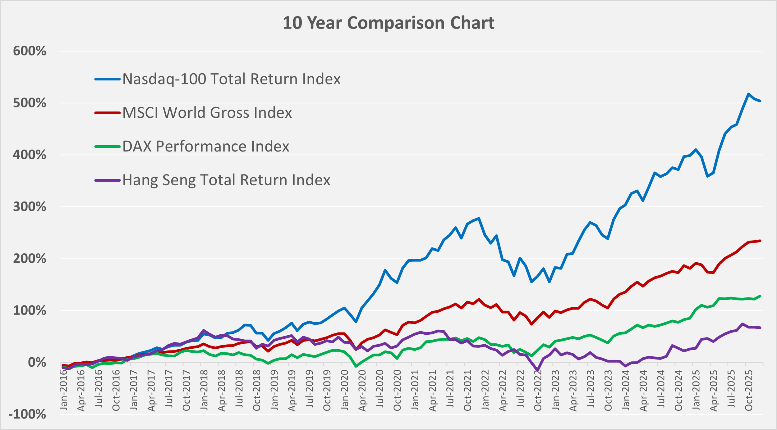 US Momentum Investing AlphaScience